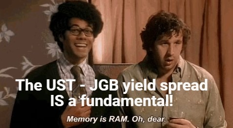 yen fx fundamentals 01 November 2023