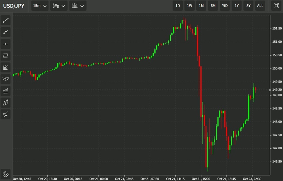 yen intervention 24 October 2022