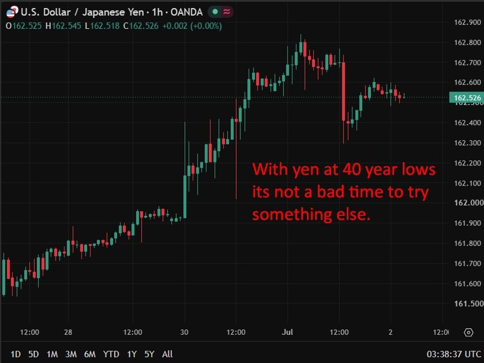 Japan shifts to ambush tactics against yen speculators, sources tell Reuters