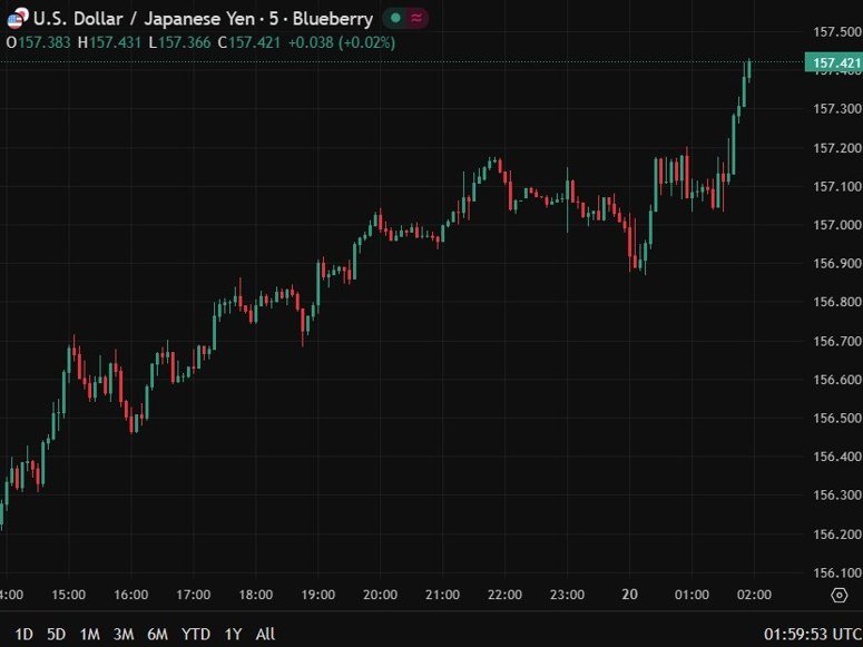 yen jpy koeda 20 November 2025 2