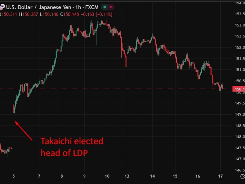 Japan LDP, opposition CDP, agree to hold vote to decide next prime minister on Oct 21 | investingLive