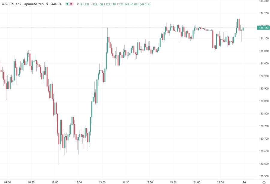 yen response boj minutes 24 March 2022