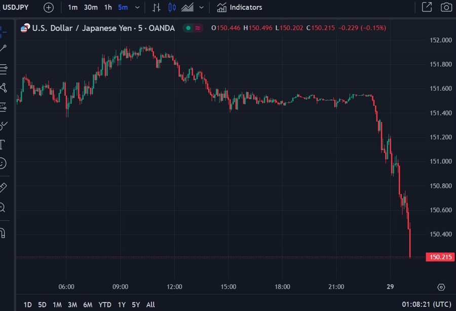 yen rocket 29 November 2024 2