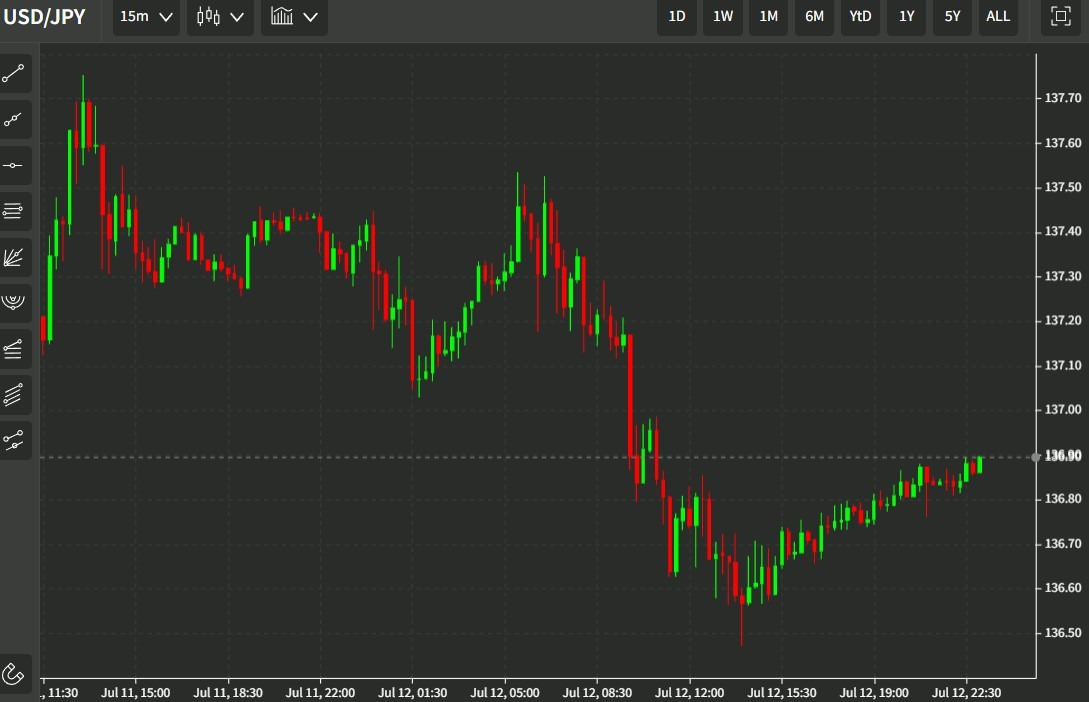yen update 13 July 2022