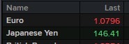yen weak 28 August 2023 ueda boj