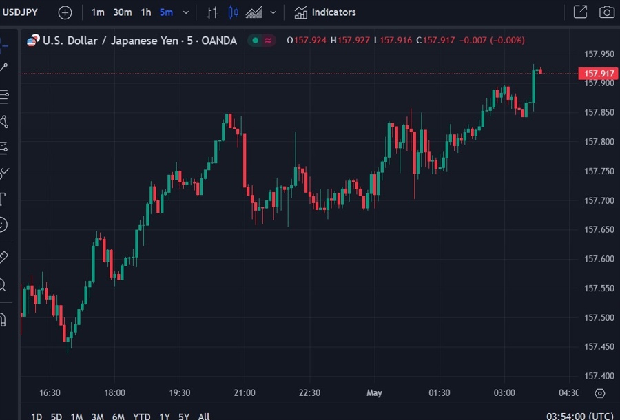 usd yen wrap 01 May 2024