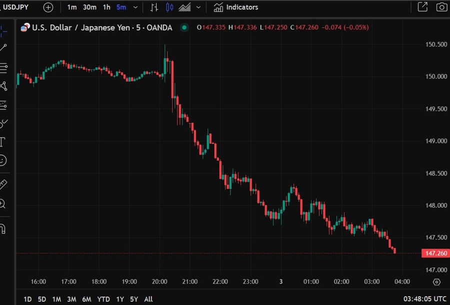 yen wrap 03 April 2025 2