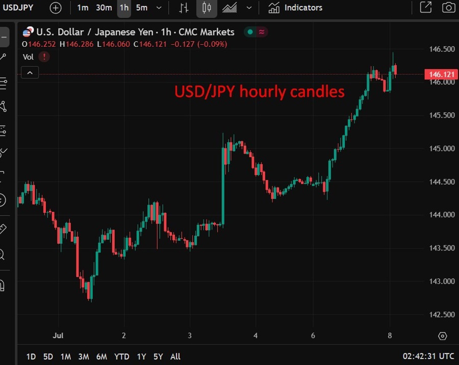 yen wrap 08 July 2025 2