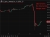 yen wrap chart 01 May 2026