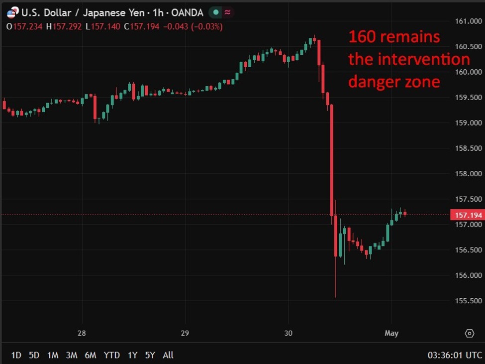 investingLive Asia-Pacific FX information wrap: Japan warns of extra intervention if wanted