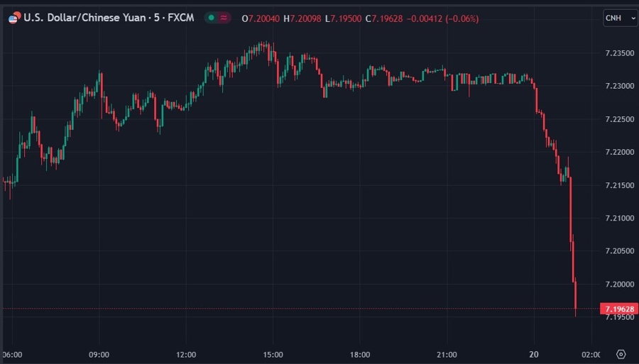 yuan cnh update 20 July 2023