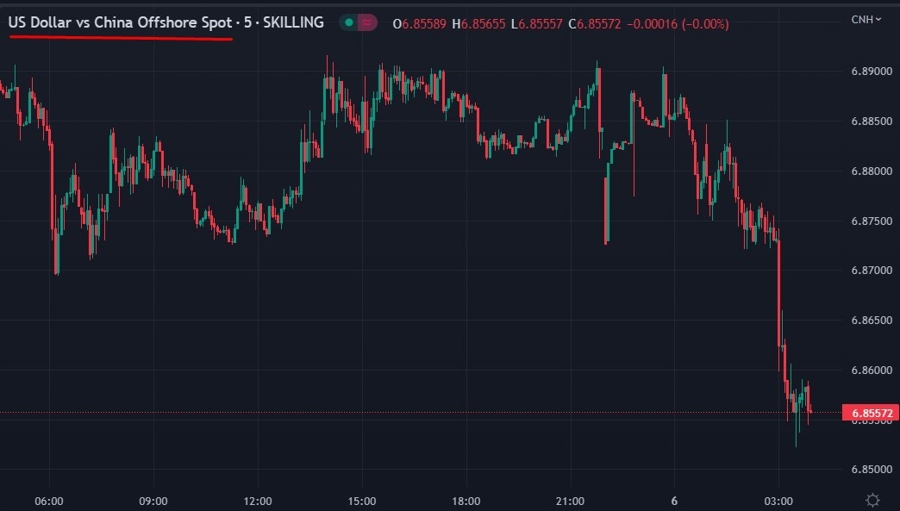 yuan wrap chart 06 January 2023