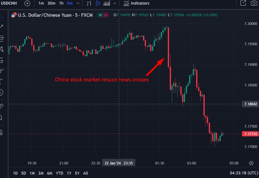 yuan wrapp chart 23 January 2024