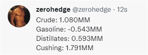 zero hedge oil 06 April 2022