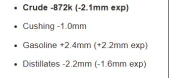 zh api oil  26 January 2022