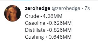 zh oil 23 March 2022